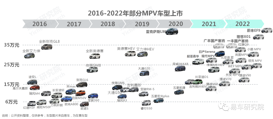 SUV，销量，东风风行